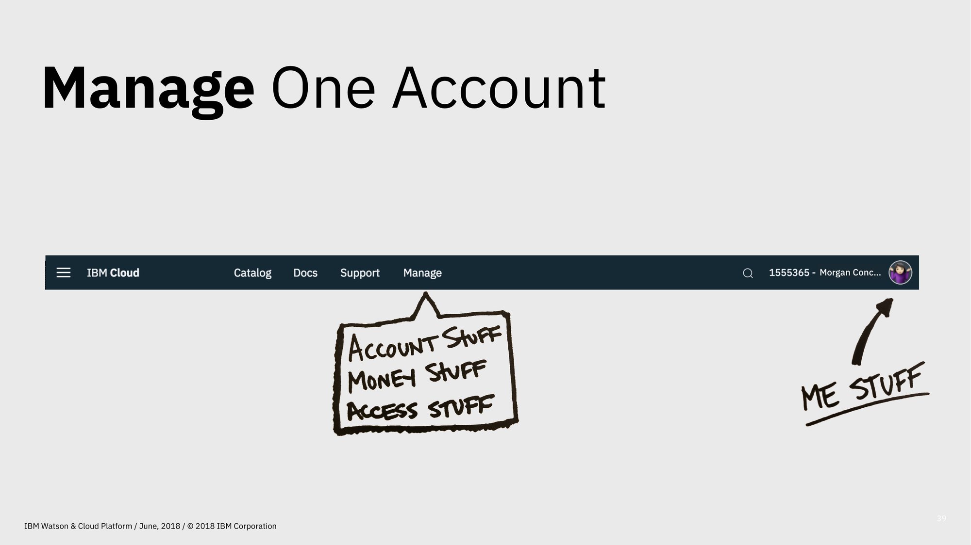 A slide titled 'Manage One Account.' An IBM Cloud platform header bar showing tabs for Catalog, Docs, Support, and Manage. Below, a hand-drawn sign with three lines reading ACCOUNT STUFF, MONEY STUFF, ACCESS STUFF — with an arrow pointing out to a separate hand-drawn label that reads ME STUFF.